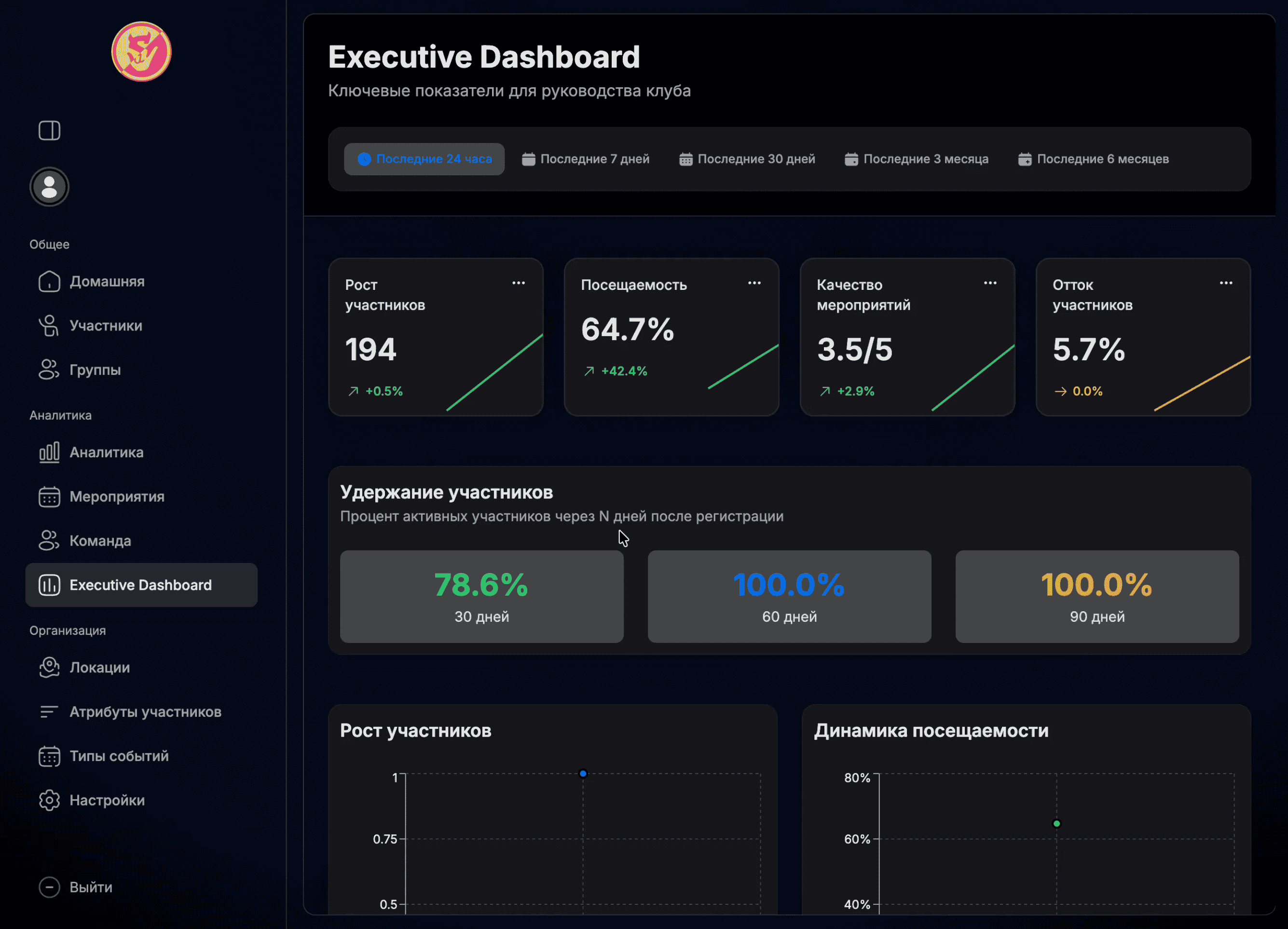 Аналитика клуба
